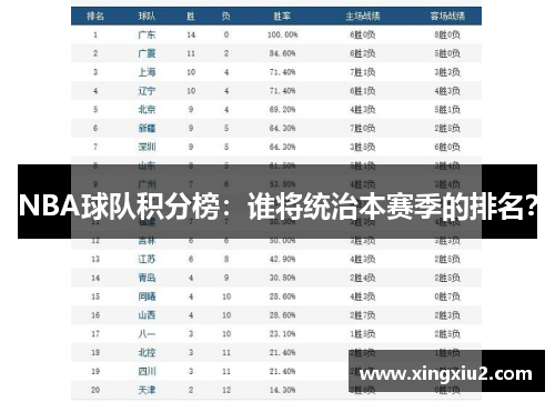 NBA球队积分榜：谁将统治本赛季的排名？